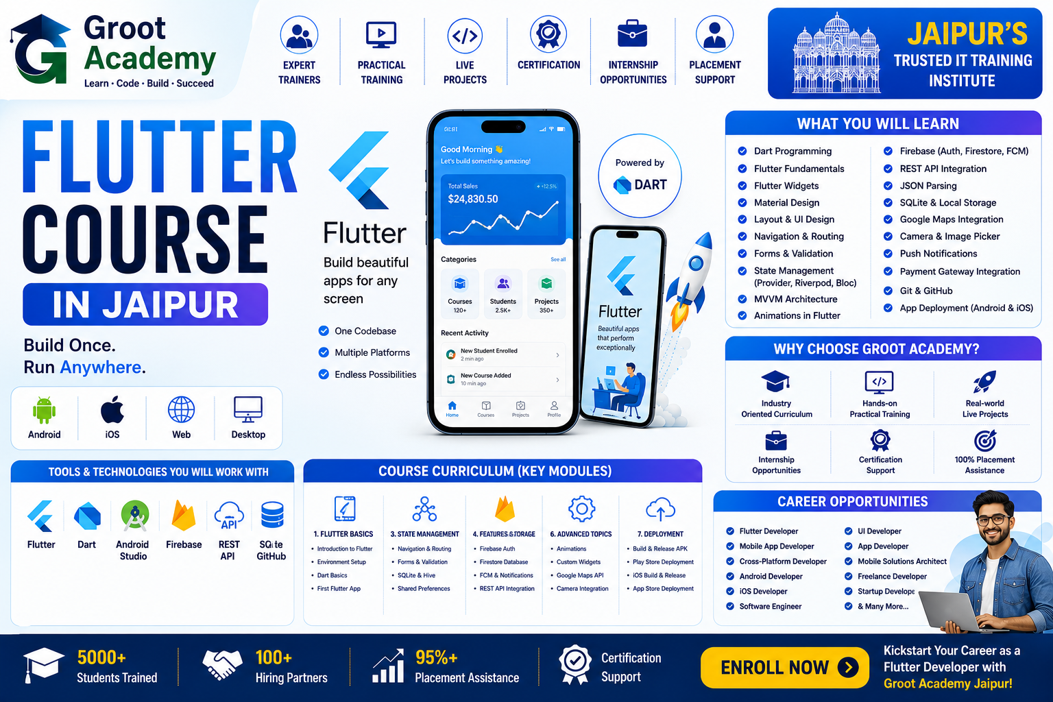 Flutter App Development course at Groot Academy Jaipur